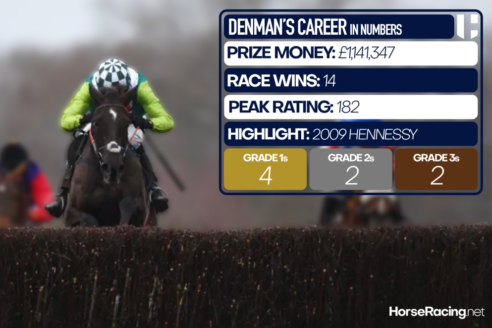 Denman Stats_1