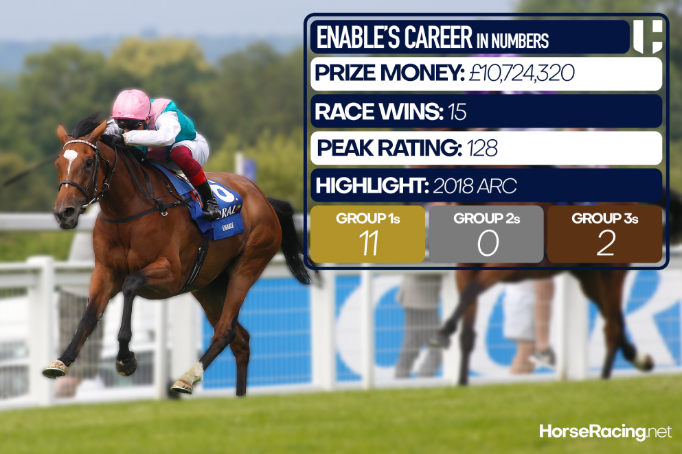 Enable Stats