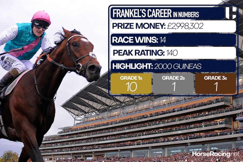 Frankel Stats