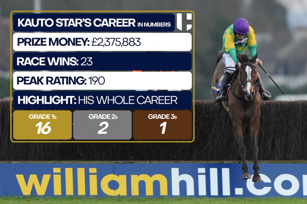 Kauto