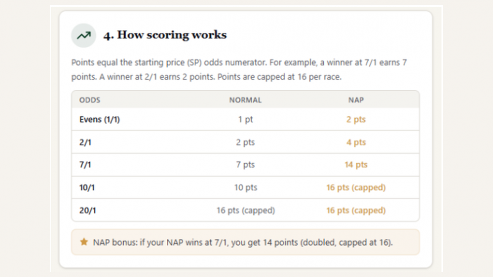 Patsnapsscoring1200x675